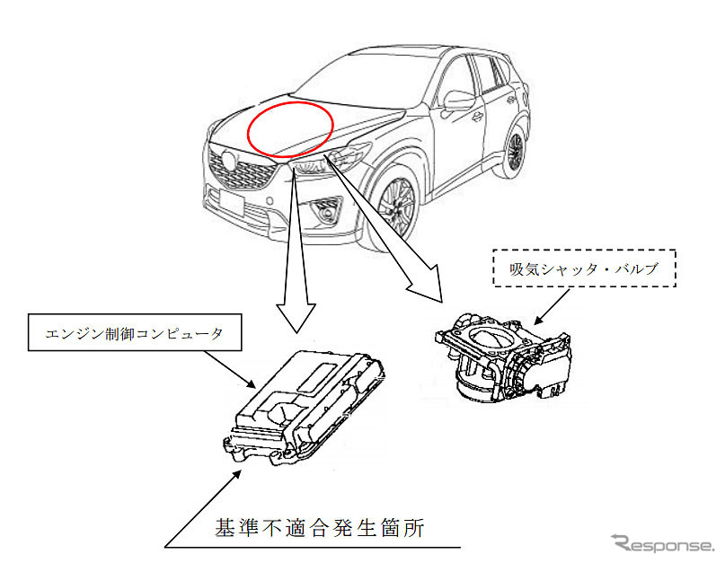改善箇所(ECU)