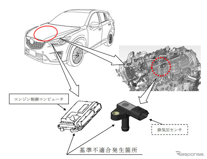 改善箇所(ECU)
