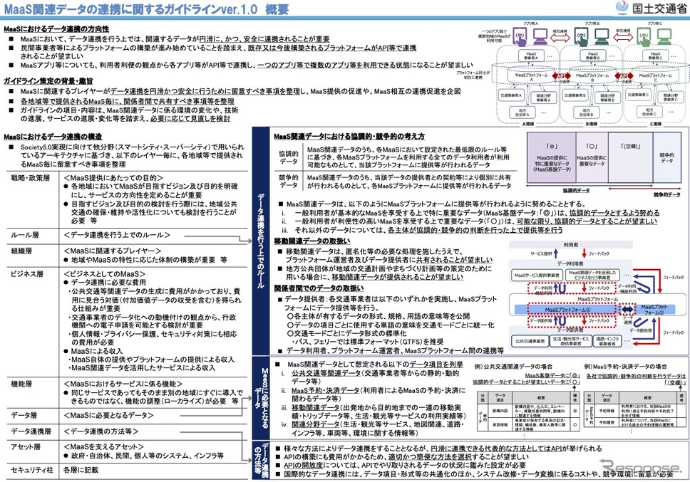MaaS関連データを連携するガイドラインVer.1.0の概要《資料 国交省》
