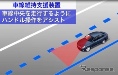 運転支援システム《画像 国土交通書省》