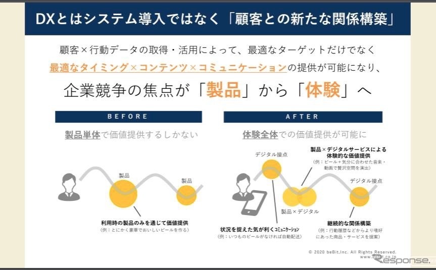 DXとは顧客との新たな接点を作ること《画像 IDOM》