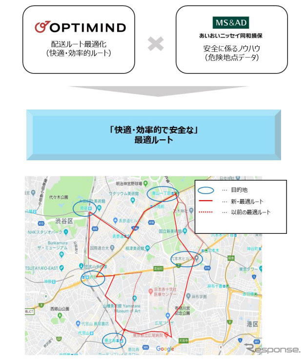安全で最適な走行ルート（イメージ）《画像：あいおいニッセイ同和損害保険》