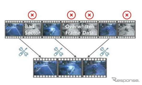 未破損のフレームを集め、動画を再生可能に《画像:リーガルテック》
