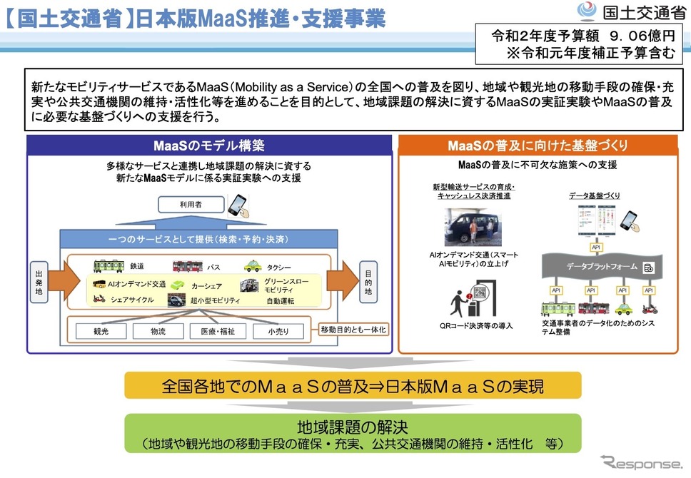 日本版MaaS推進・支援事業の概要《資料 経産省》