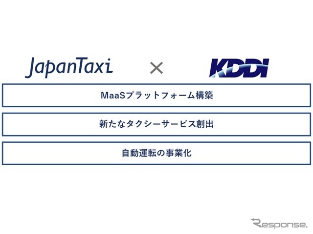 JapanTaxiとKDDI提携内容《画像 KDDI》