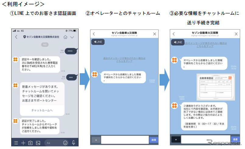 LINEを活用した契約内容の変更手続き《画像:セゾン自動車火災保険》