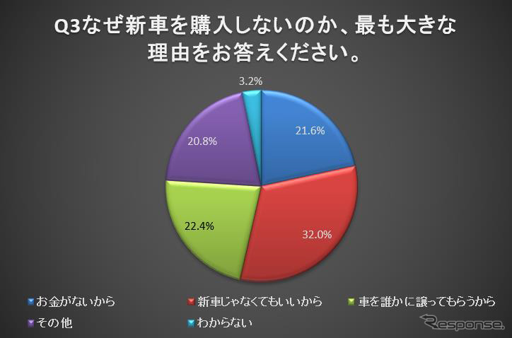 新車を購入しない理由《画像：ナイル》