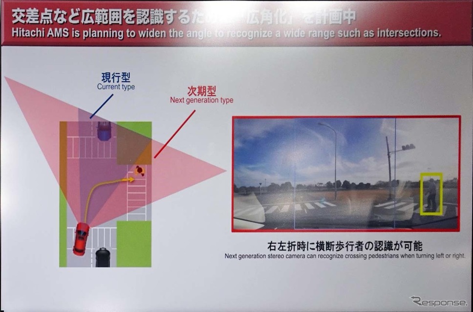 左右のカメラが検知する範囲を左右にずらすことで広視野角を実現した(出典:日立オートモティブ)