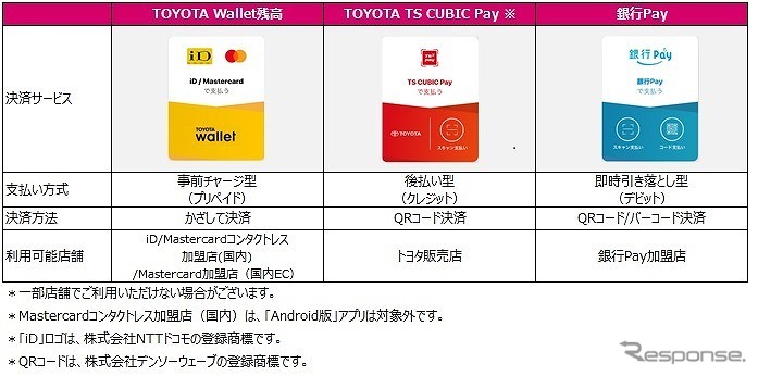 TOYOTA Wallet《画像：トヨタファイナンス》