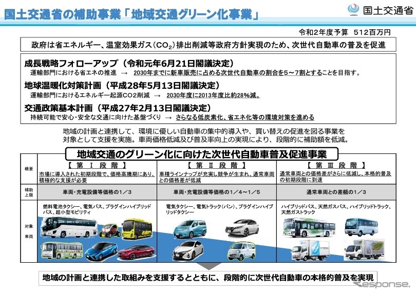 地域交通グリーン化事業の概要《画像 国交省》