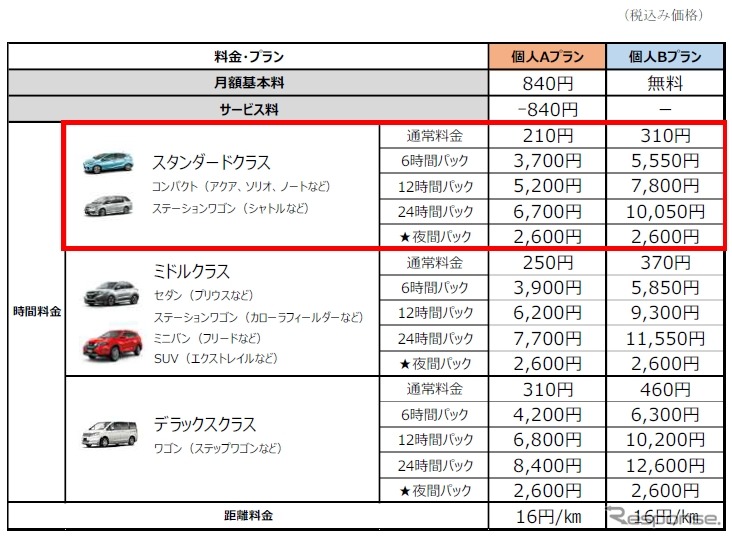 利用料金《画像:オリックス自動車》