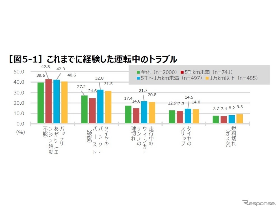 タイヤの空気圧点検に関する実態調査《調査 日本自動車タイヤ協会》