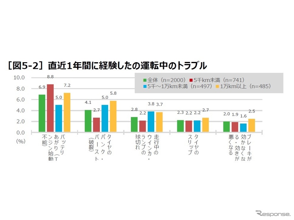 タイヤの空気圧点検に関する実態調査《調査 日本自動車タイヤ協会》