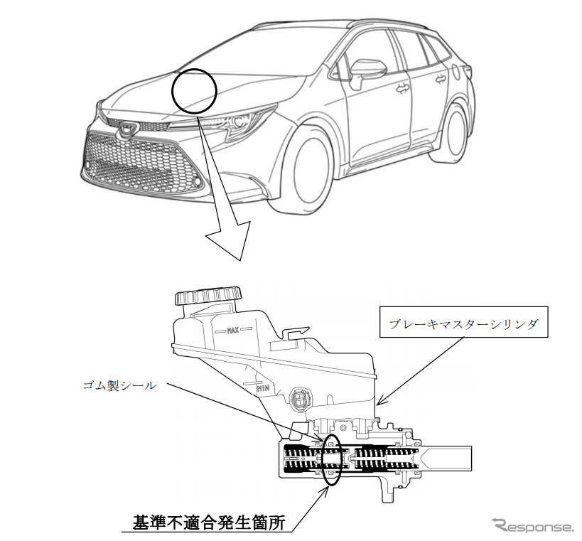 改善箇所（ブレーキ）《画像：国土交通省》