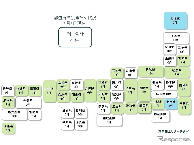 新型コロナウイルス関連倒産(4月7日現在)《画像 東京商工リサーチ》