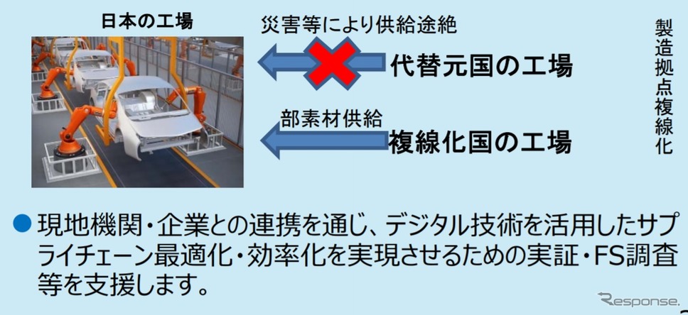 サプライチェーン強靭化施策《画像 経済産業省》
