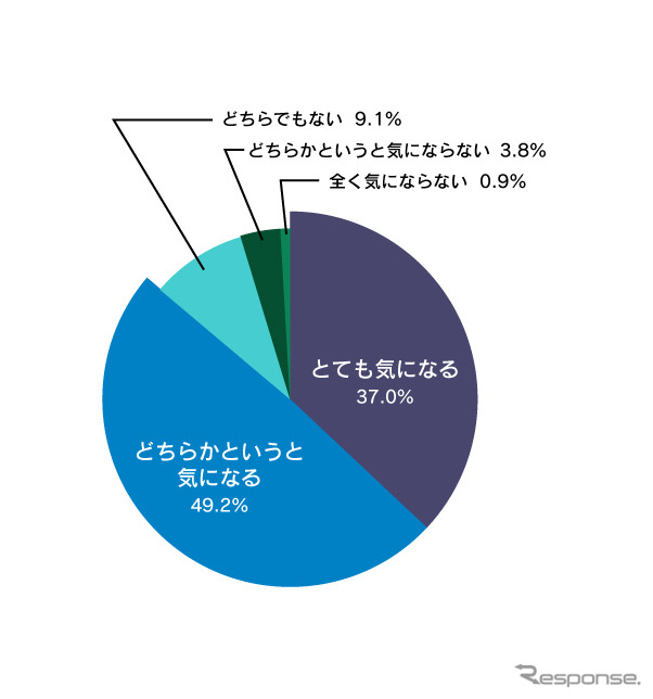 他人の運転マナーが気になりますか?《画像:ナップス》