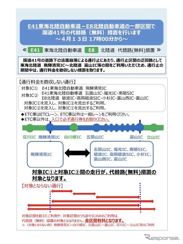 国道41号の法面崩落で代替道路措置を実施《画像 NEXCO中日本》