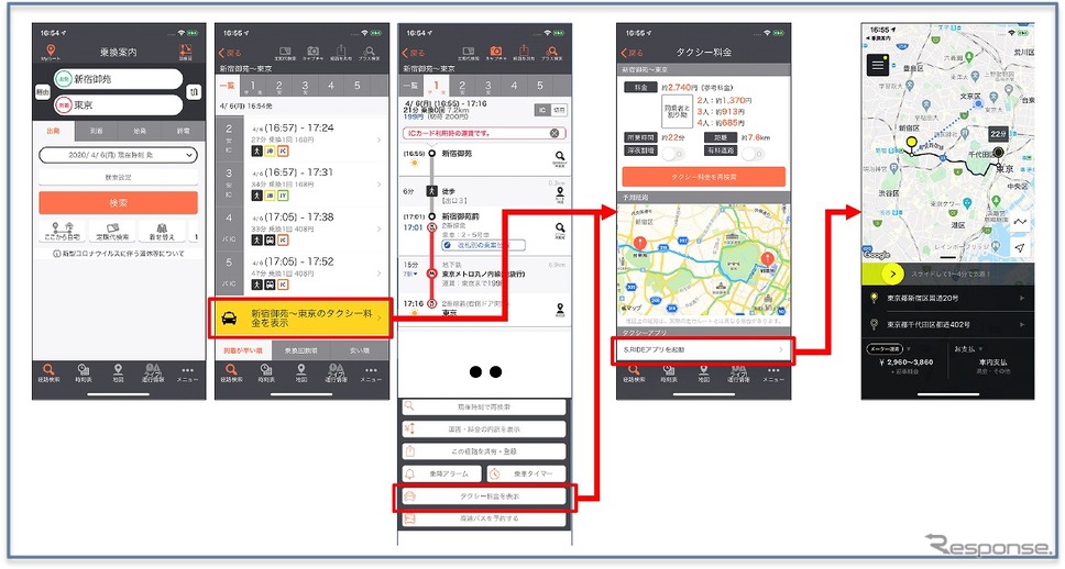 S.RIDEと乗換案内の連携イメージ《画像:みんなのタクシー》