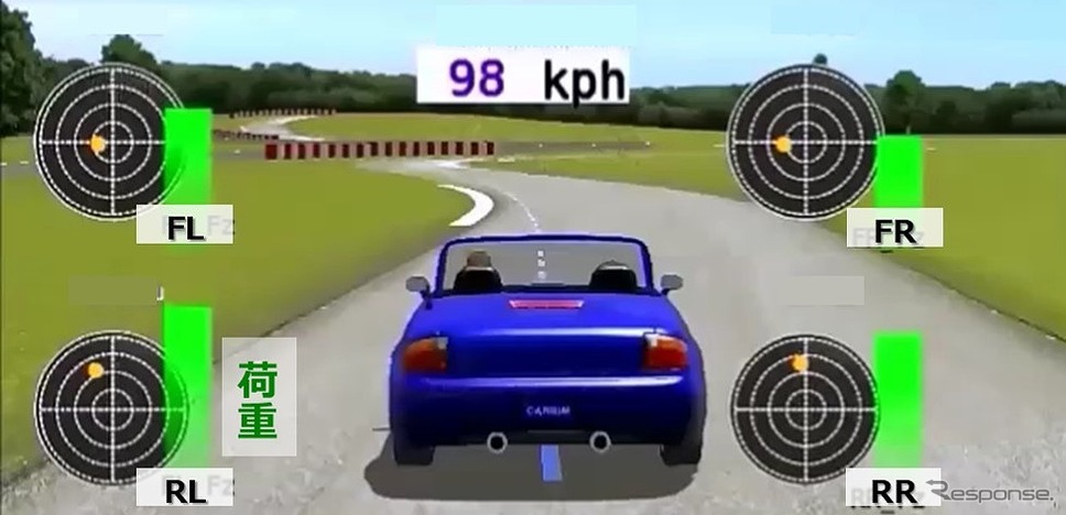 タイヤそのものをセンシングデバイスとして活用(イメージ)《画像:TOYO TIRE》