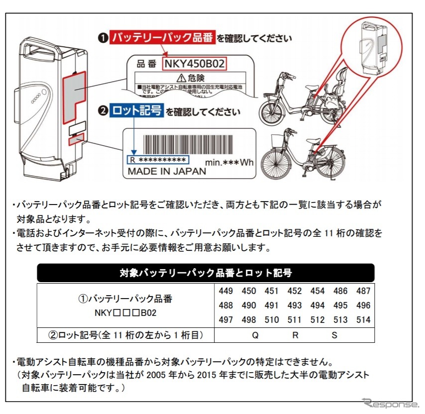 リコール対象となる電動アシスト自転車用バッテリーパック品番とロット記号の確認方法《画像 パナソニック》