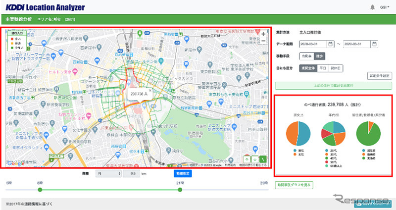 KDDIロケーションアナライザー来訪者属性分析イメージ図《画像 KDDI》