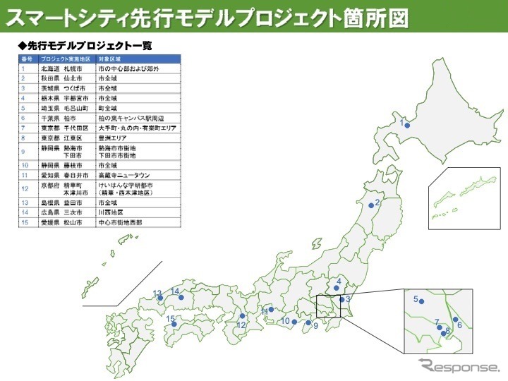 スマートシティ実現に向けた先行モデルプロジェクト一覧《画像 国土交通省》