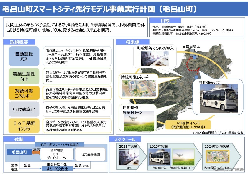 スマートシティ実現に向けた先行モデルプロジェクトの実行計画概要、埼玉県毛呂山町《画像 国土交通省》
