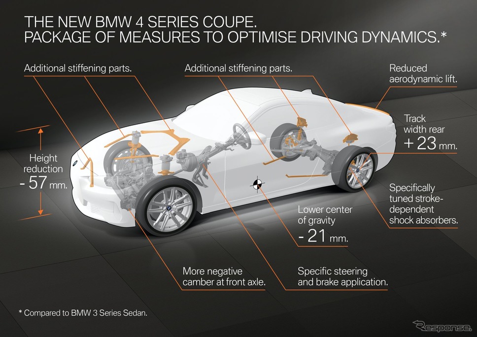 BMW 4シリーズ・クーペ 次期型のプロトタイプ《photo by BMW》