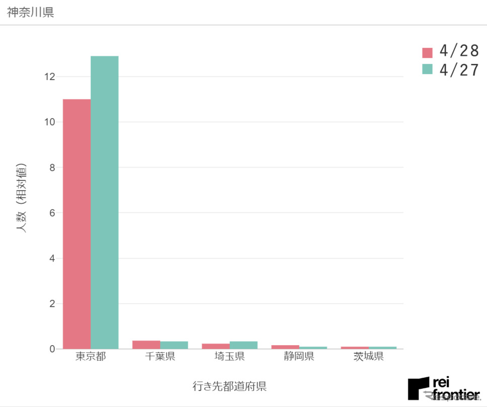 特別警戒エリアの越境移動データ(4月28日)《画像提供:レイ・フロンティアひ