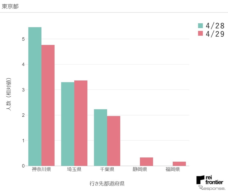 4月29日、東京都発《画像提供 レイ・フロンティア》