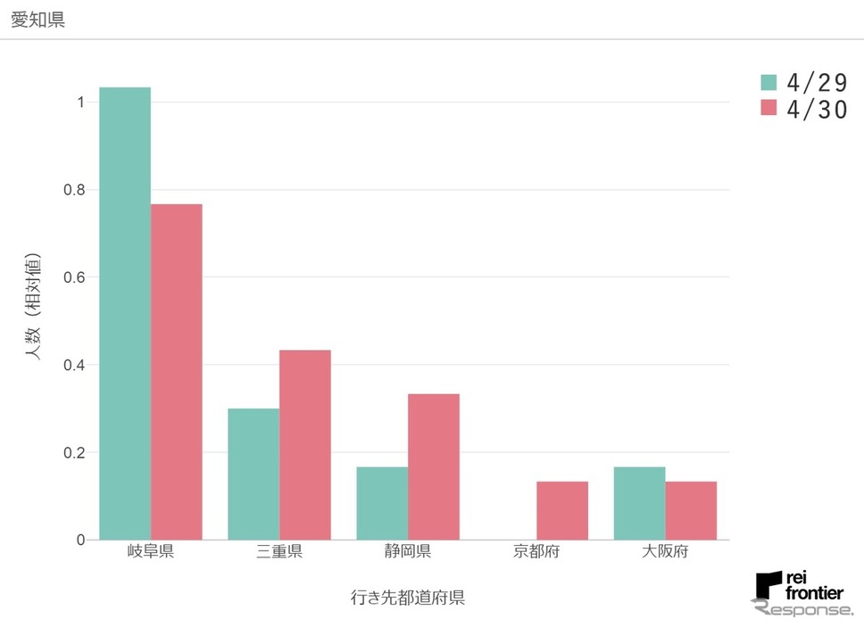 4月30日、愛知県発《画像提供 レイ・フロンティア》