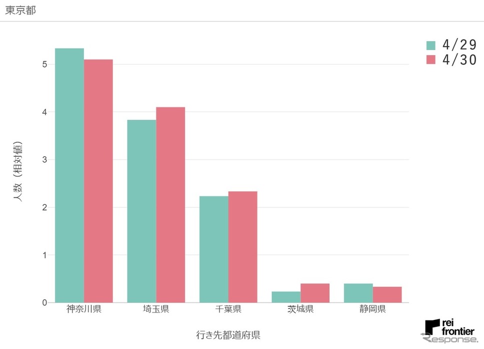 4月30日、東京都発《画像提供 レイ・フロンティア》