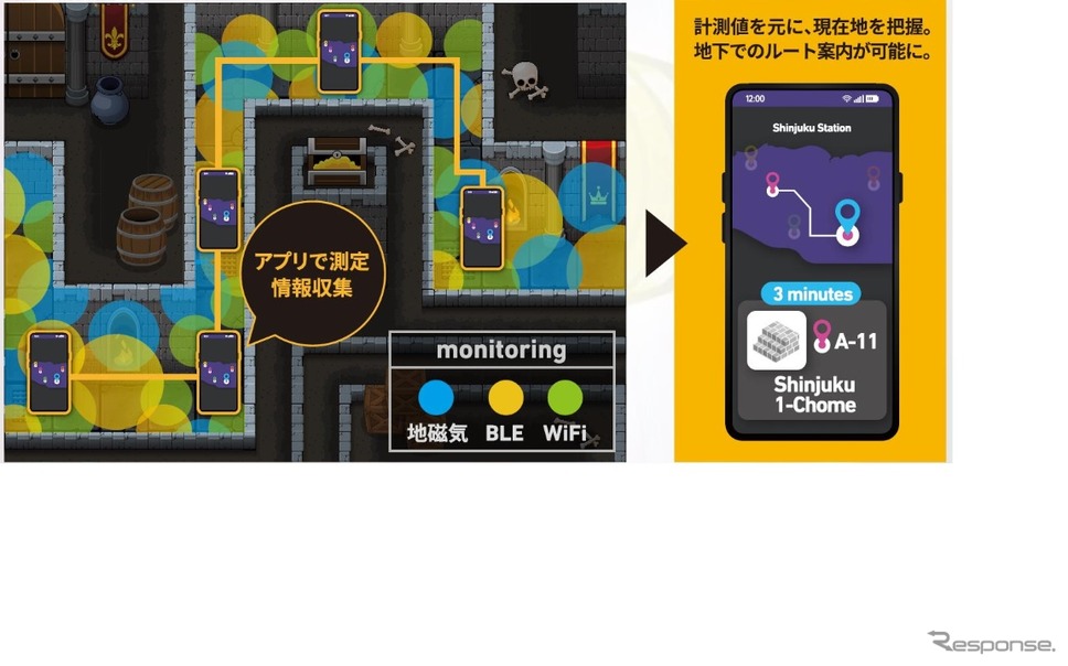 新宿駅の移動ルートに関するデータを公開してアプリ開発を支援《画像 ジョルダン》