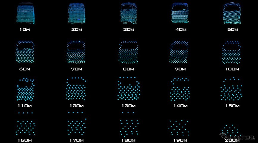 10mから200mにおけるバス車両形状の点群情報《画像:ZMP》