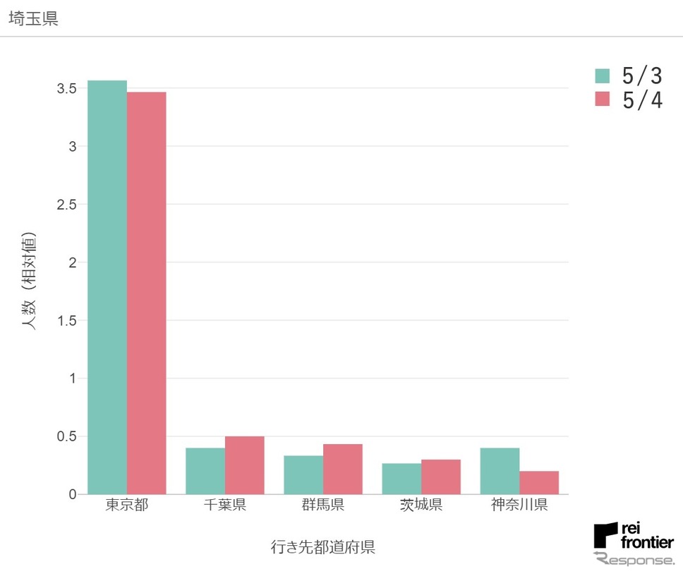 5月4日、埼玉県発《資料 レイ・フロンティア》