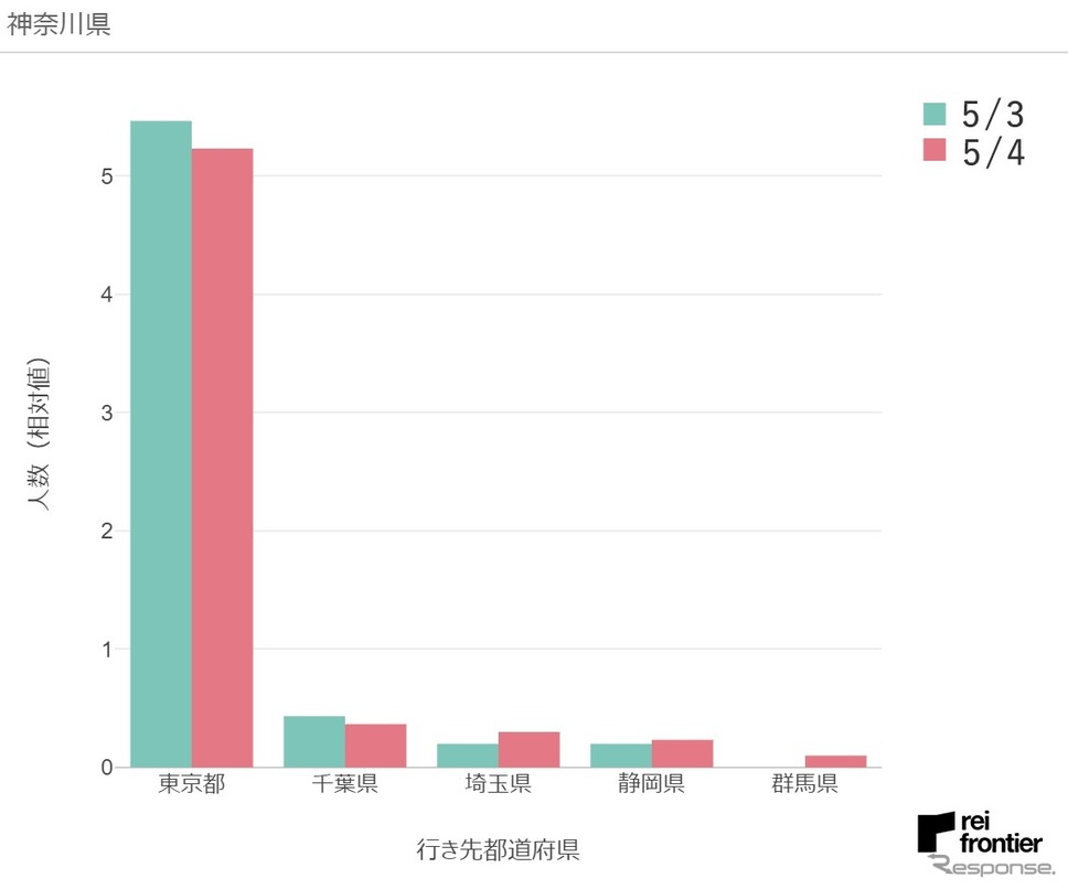 5月4日、神奈川県発《資料 レイ・フロンティア》