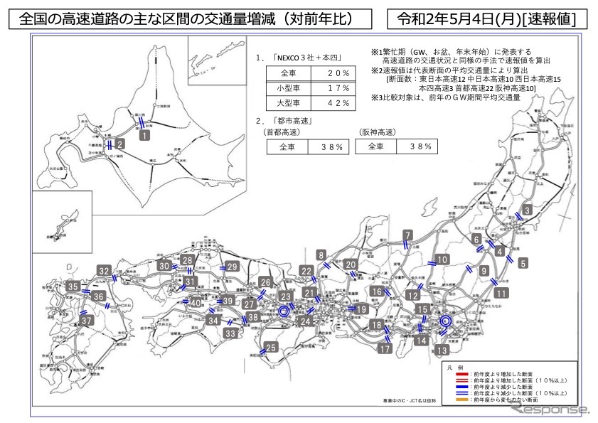 全国・主要都市圏における高速道路・主要国道の主な区間の交通量増減（5月4日）《資料 国交省》