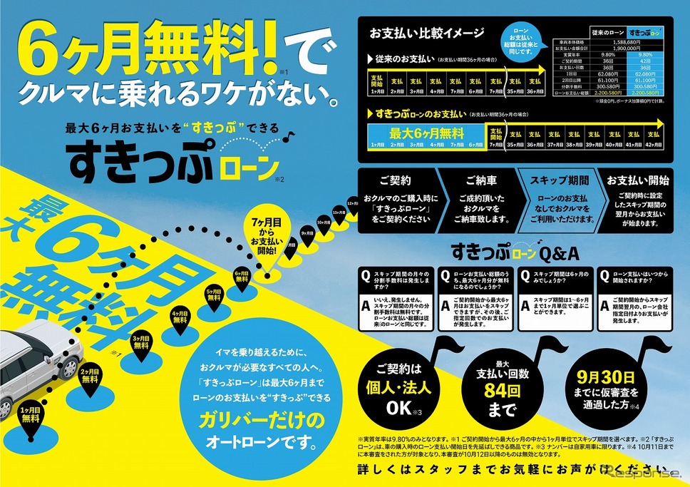 ガリバーすきっぷローン《画像:IDOM》