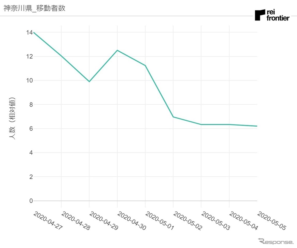 神奈川県発移動者数《資料 レイ・フロンティア》