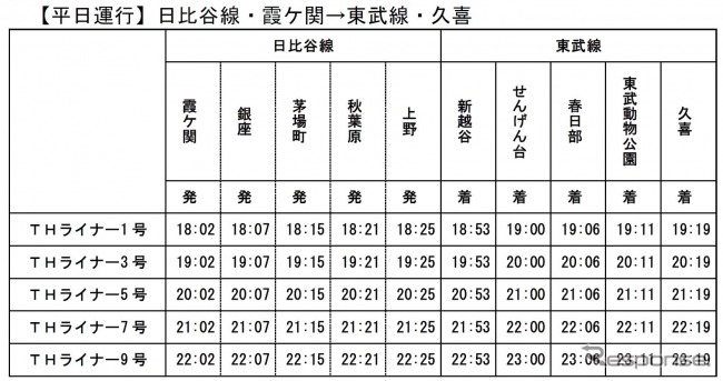 THライナー時刻表（東京メトロ／東武鉄道）