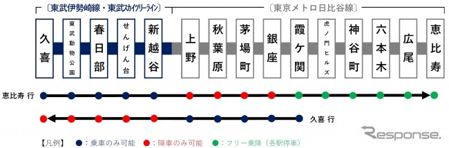 THライナー停車駅（東京メトロ／東武鉄道）