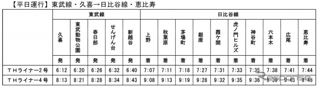THライナー時刻表（東京メトロ／東武鉄道）