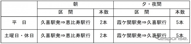 THライナー時刻表（東京メトロ／東武鉄道）