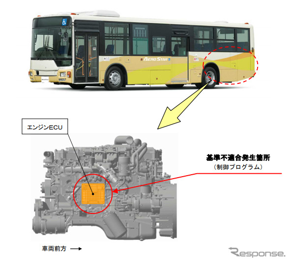 改善箇所《画像 国土交通省》