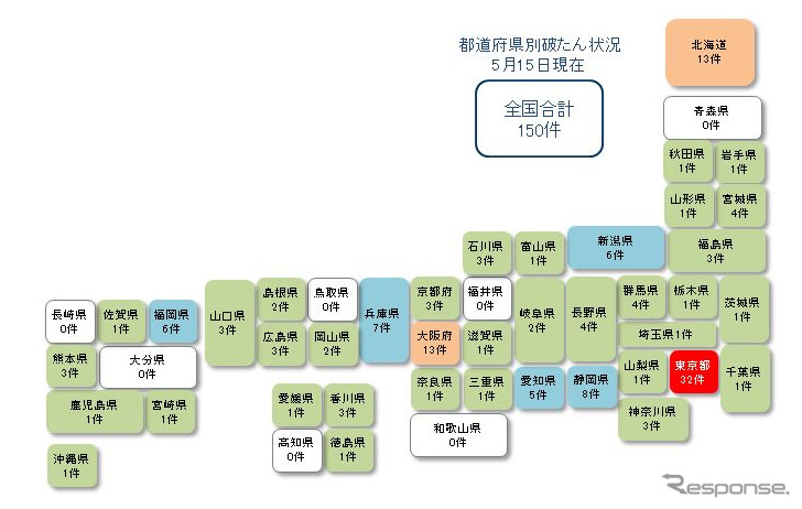 都道府県別破綻状況《画像:東京商工リサーチ》
