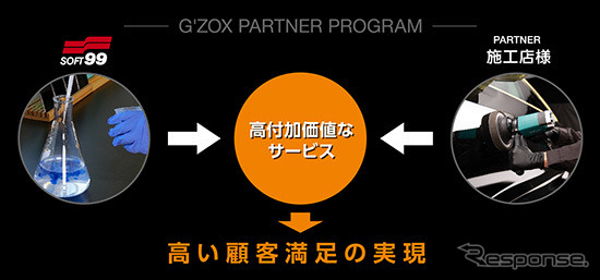 G'ZOXパートナープログラム《画像：ソフト99コーポレーション》