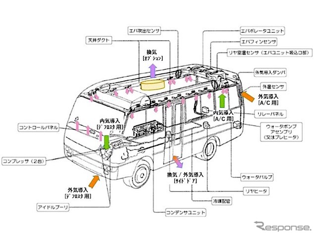 三菱ふそう製バスの換気：マイクロバス（ローザ）タイプ《画像 三菱ふそうトラック・バス》