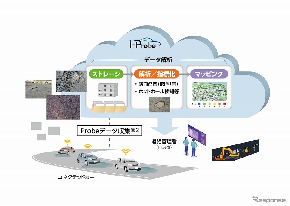 事業のイメージ《画像:パシフィックコンサルタンツ》