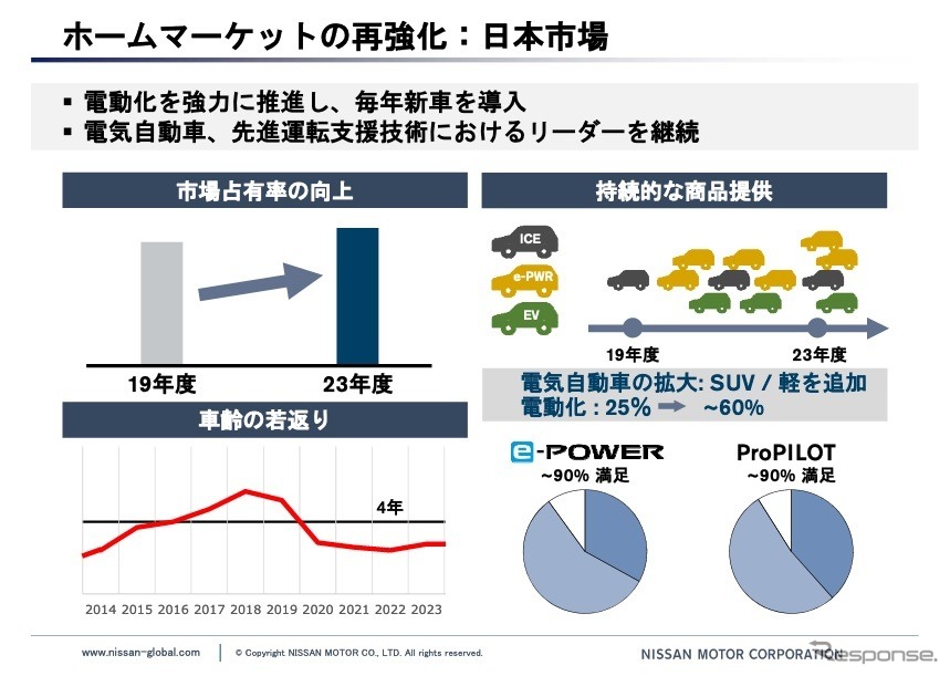 ホームマーケットの再強化：日本市場《資料 日産自動車》